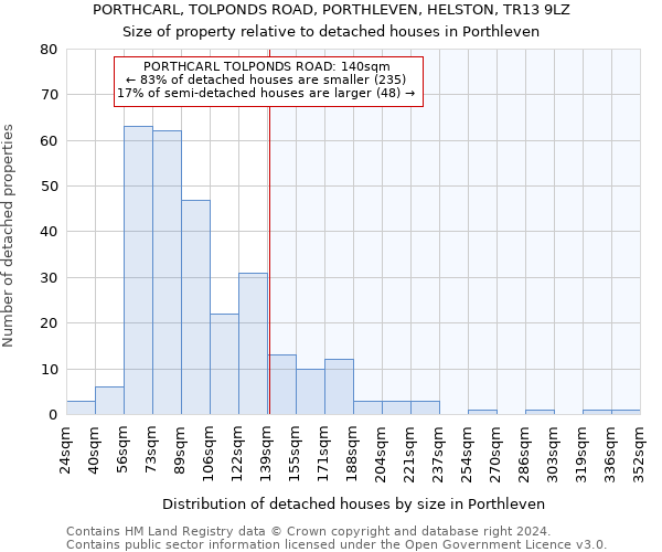PORTHCARL, TOLPONDS ROAD, PORTHLEVEN, HELSTON, TR13 9LZ: Size of property relative to detached houses in Porthleven