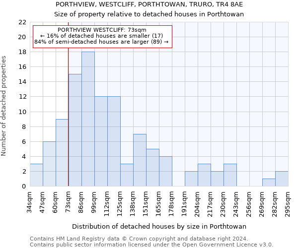 PORTHVIEW, WESTCLIFF, PORTHTOWAN, TRURO, TR4 8AE: Size of property relative to detached houses in Porthtowan