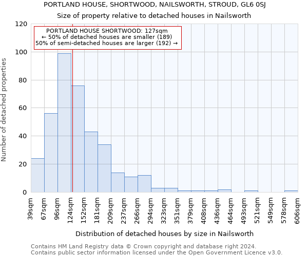 PORTLAND HOUSE, SHORTWOOD, NAILSWORTH, STROUD, GL6 0SJ: Size of property relative to detached houses in Nailsworth
