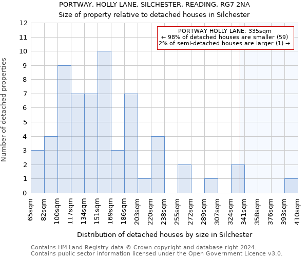 PORTWAY, HOLLY LANE, SILCHESTER, READING, RG7 2NA: Size of property relative to detached houses in Silchester