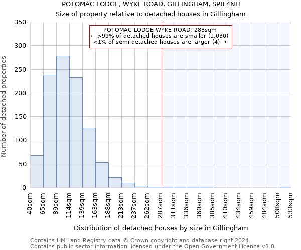 POTOMAC LODGE, WYKE ROAD, GILLINGHAM, SP8 4NH: Size of property relative to detached houses in Gillingham