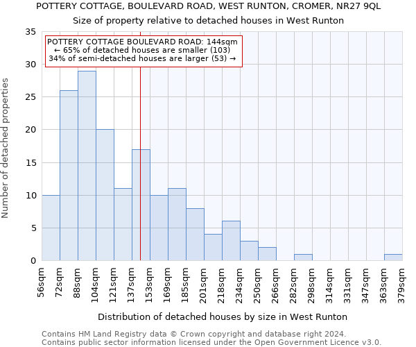 POTTERY COTTAGE, BOULEVARD ROAD, WEST RUNTON, CROMER, NR27 9QL: Size of property relative to detached houses in West Runton