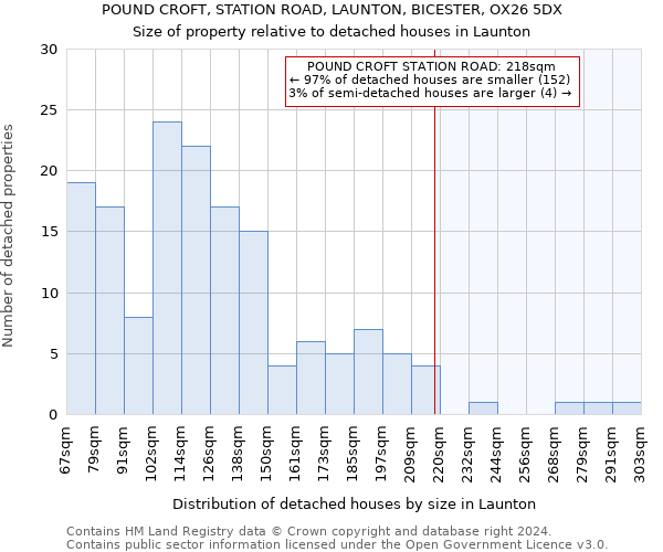 POUND CROFT, STATION ROAD, LAUNTON, BICESTER, OX26 5DX: Size of property relative to detached houses in Launton