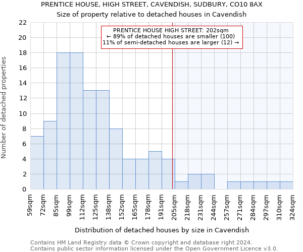 PRENTICE HOUSE, HIGH STREET, CAVENDISH, SUDBURY, CO10 8AX: Size of property relative to detached houses in Cavendish