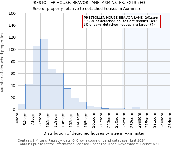 PRESTOLLER HOUSE, BEAVOR LANE, AXMINSTER, EX13 5EQ: Size of property relative to detached houses in Axminster