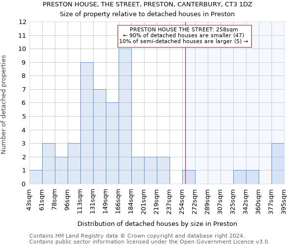 PRESTON HOUSE, THE STREET, PRESTON, CANTERBURY, CT3 1DZ: Size of property relative to detached houses in Preston