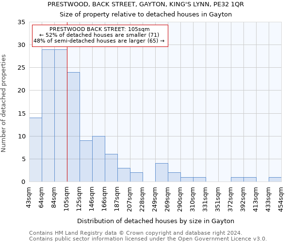 PRESTWOOD, BACK STREET, GAYTON, KING'S LYNN, PE32 1QR: Size of property relative to detached houses in Gayton