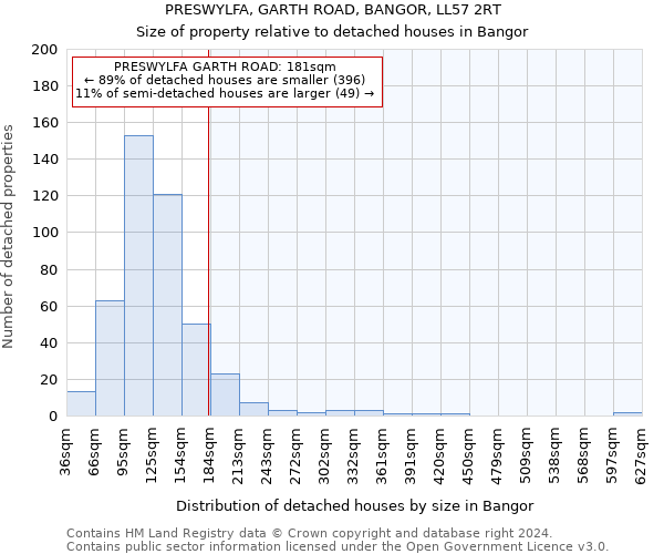 PRESWYLFA, GARTH ROAD, BANGOR, LL57 2RT: Size of property relative to detached houses in Bangor