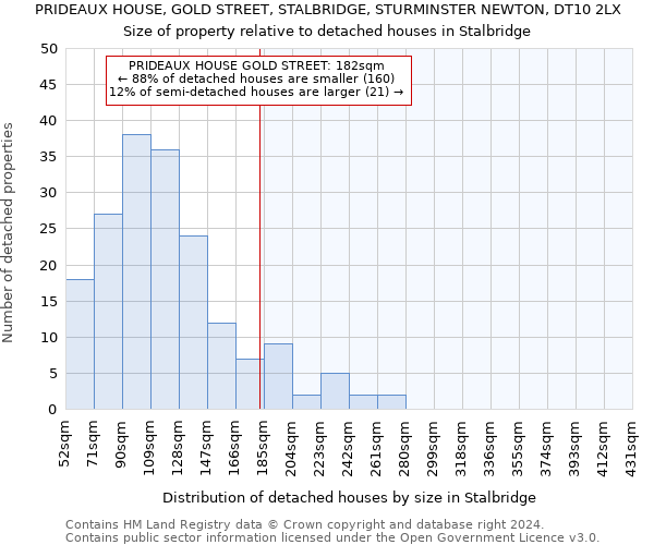 PRIDEAUX HOUSE, GOLD STREET, STALBRIDGE, STURMINSTER NEWTON, DT10 2LX: Size of property relative to detached houses in Stalbridge