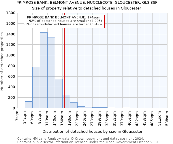 PRIMROSE BANK, BELMONT AVENUE, HUCCLECOTE, GLOUCESTER, GL3 3SF: Size of property relative to detached houses in Gloucester