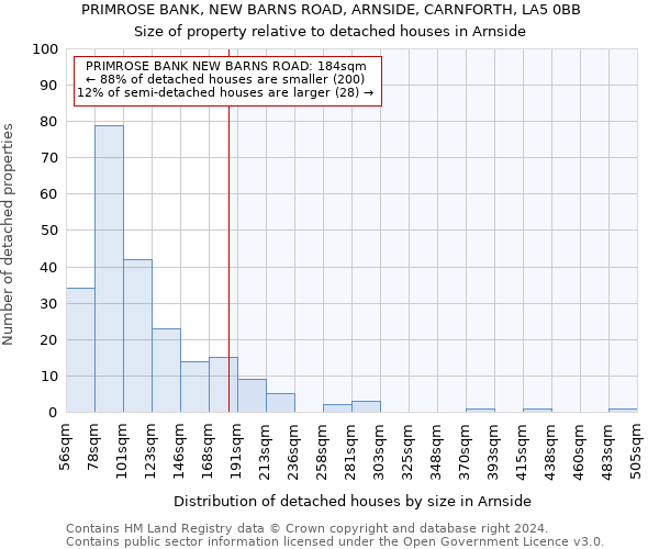 PRIMROSE BANK, NEW BARNS ROAD, ARNSIDE, CARNFORTH, LA5 0BB: Size of property relative to detached houses in Arnside