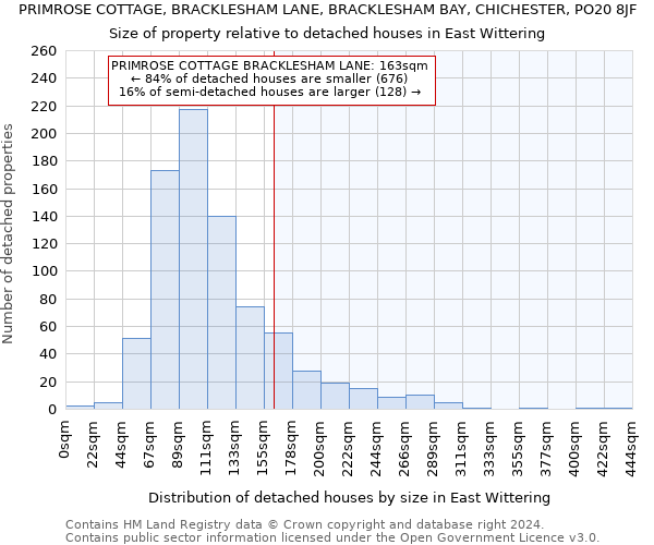 PRIMROSE COTTAGE, BRACKLESHAM LANE, BRACKLESHAM BAY, CHICHESTER, PO20 8JF: Size of property relative to detached houses in East Wittering