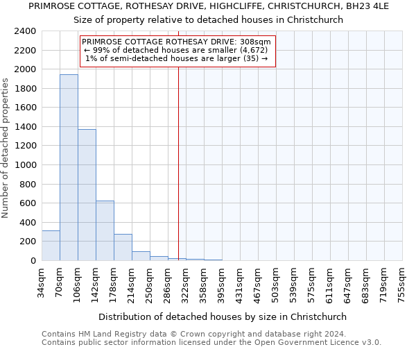 PRIMROSE COTTAGE, ROTHESAY DRIVE, HIGHCLIFFE, CHRISTCHURCH, BH23 4LE: Size of property relative to detached houses in Christchurch