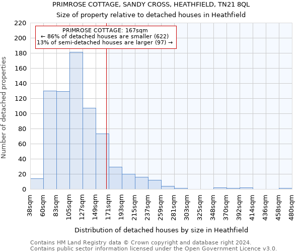 PRIMROSE COTTAGE, SANDY CROSS, HEATHFIELD, TN21 8QL: Size of property relative to detached houses in Heathfield