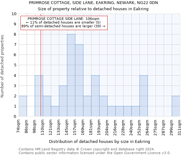 PRIMROSE COTTAGE, SIDE LANE, EAKRING, NEWARK, NG22 0DN: Size of property relative to detached houses in Eakring