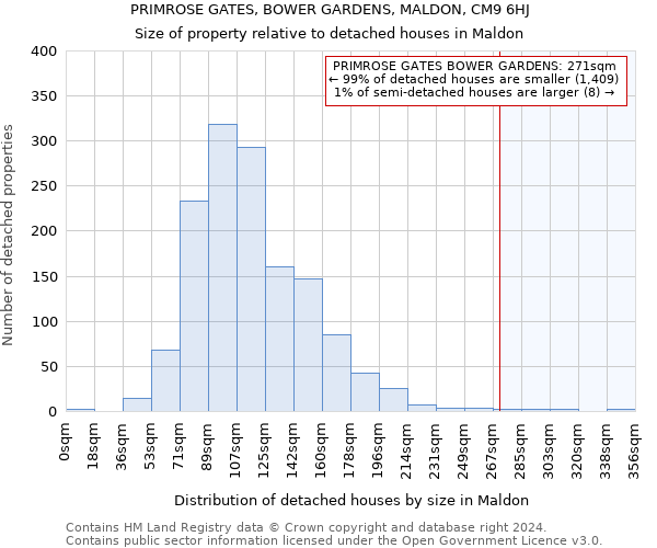 PRIMROSE GATES, BOWER GARDENS, MALDON, CM9 6HJ: Size of property relative to detached houses in Maldon
