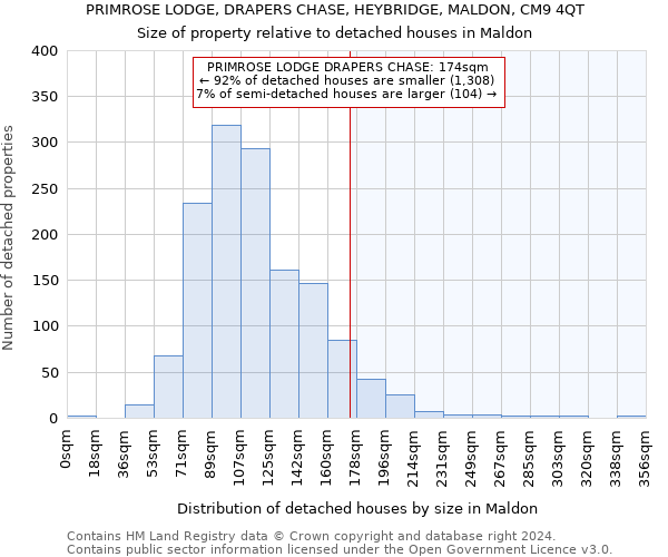 PRIMROSE LODGE, DRAPERS CHASE, HEYBRIDGE, MALDON, CM9 4QT: Size of property relative to detached houses in Maldon