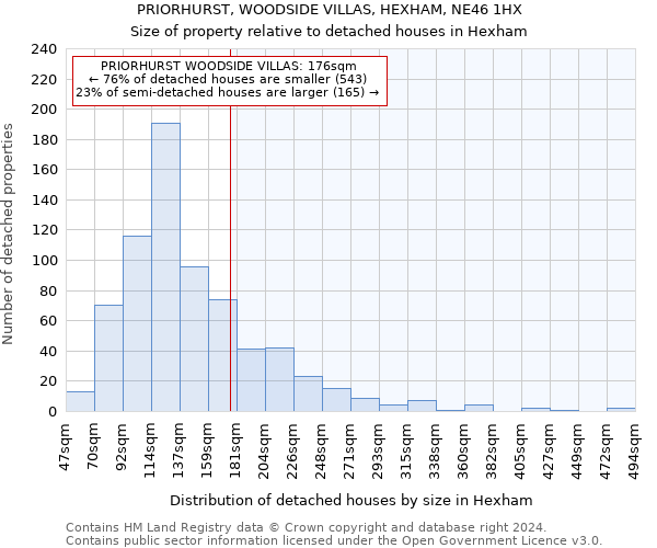 PRIORHURST, WOODSIDE VILLAS, HEXHAM, NE46 1HX: Size of property relative to detached houses in Hexham