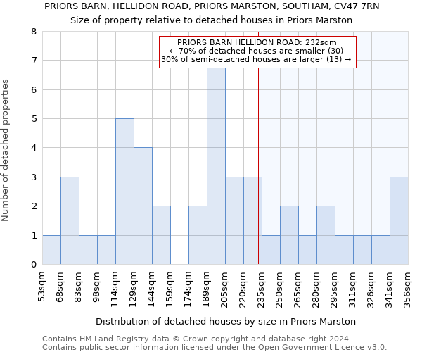 PRIORS BARN, HELLIDON ROAD, PRIORS MARSTON, SOUTHAM, CV47 7RN: Size of property relative to detached houses in Priors Marston