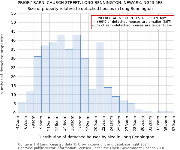 PRIORY BARN, CHURCH STREET, LONG BENNINGTON, NEWARK, NG23 5ES: Size of property relative to detached houses in Long Bennington