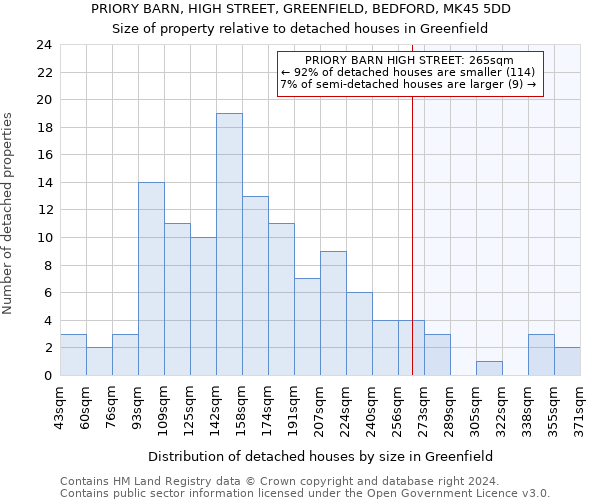 PRIORY BARN, HIGH STREET, GREENFIELD, BEDFORD, MK45 5DD: Size of property relative to detached houses in Greenfield