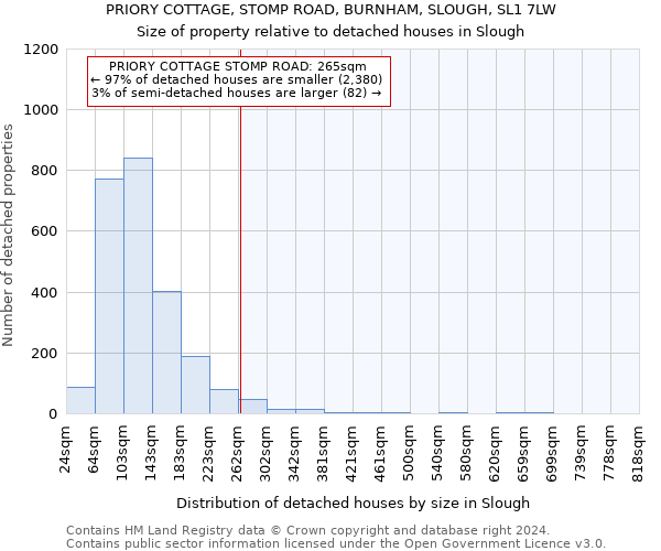PRIORY COTTAGE, STOMP ROAD, BURNHAM, SLOUGH, SL1 7LW: Size of property relative to detached houses in Slough