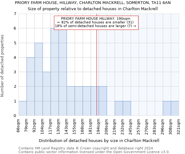 PRIORY FARM HOUSE, HILLWAY, CHARLTON MACKRELL, SOMERTON, TA11 6AN: Size of property relative to detached houses in Charlton Mackrell