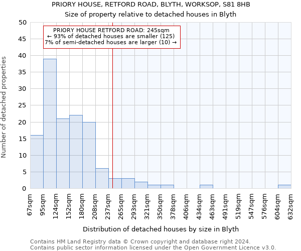 PRIORY HOUSE, RETFORD ROAD, BLYTH, WORKSOP, S81 8HB: Size of property relative to detached houses in Blyth