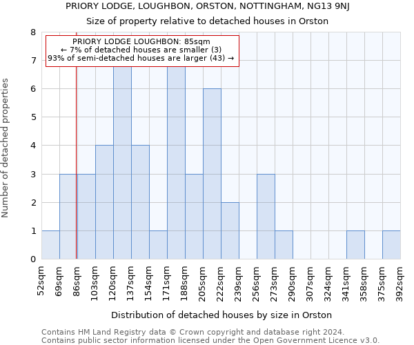 PRIORY LODGE, LOUGHBON, ORSTON, NOTTINGHAM, NG13 9NJ: Size of property relative to detached houses in Orston