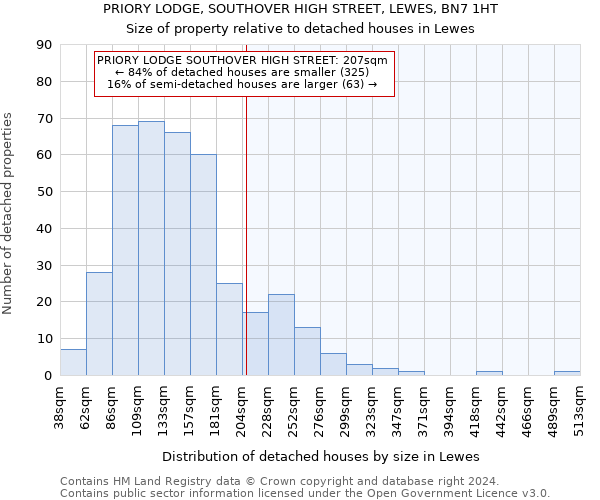 PRIORY LODGE, SOUTHOVER HIGH STREET, LEWES, BN7 1HT: Size of property relative to detached houses in Lewes