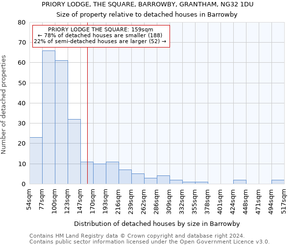 PRIORY LODGE, THE SQUARE, BARROWBY, GRANTHAM, NG32 1DU: Size of property relative to detached houses in Barrowby