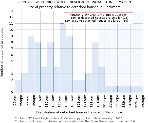 PRIORY VIEW, CHURCH STREET, BLACKMORE, INGATESTONE, CM4 0RN: Size of property relative to detached houses in Blackmore