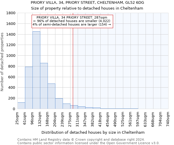 PRIORY VILLA, 34, PRIORY STREET, CHELTENHAM, GL52 6DG: Size of property relative to detached houses in Cheltenham