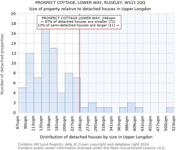 PROSPECT COTTAGE, LOWER WAY, RUGELEY, WS15 1QQ: Size of property relative to detached houses in Upper Longdon