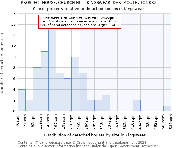 PROSPECT HOUSE, CHURCH HILL, KINGSWEAR, DARTMOUTH, TQ6 0BX: Size of property relative to detached houses in Kingswear