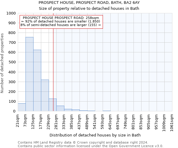 PROSPECT HOUSE, PROSPECT ROAD, BATH, BA2 6AY: Size of property relative to detached houses in Bath