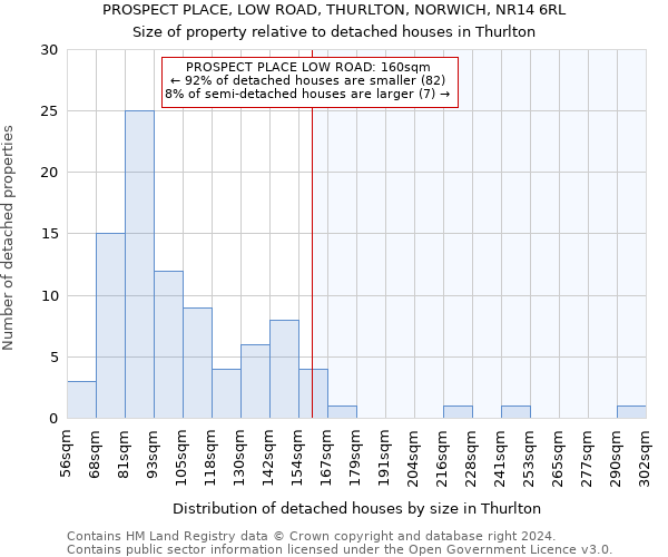 PROSPECT PLACE, LOW ROAD, THURLTON, NORWICH, NR14 6RL: Size of property relative to detached houses in Thurlton