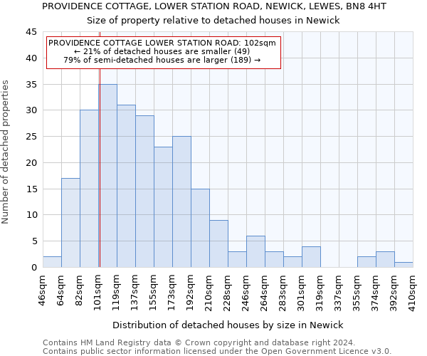 PROVIDENCE COTTAGE, LOWER STATION ROAD, NEWICK, LEWES, BN8 4HT: Size of property relative to detached houses in Newick