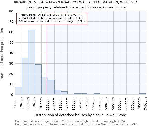 PROVIDENT VILLA, WALWYN ROAD, COLWALL GREEN, MALVERN, WR13 6ED: Size of property relative to detached houses in Colwall Stone