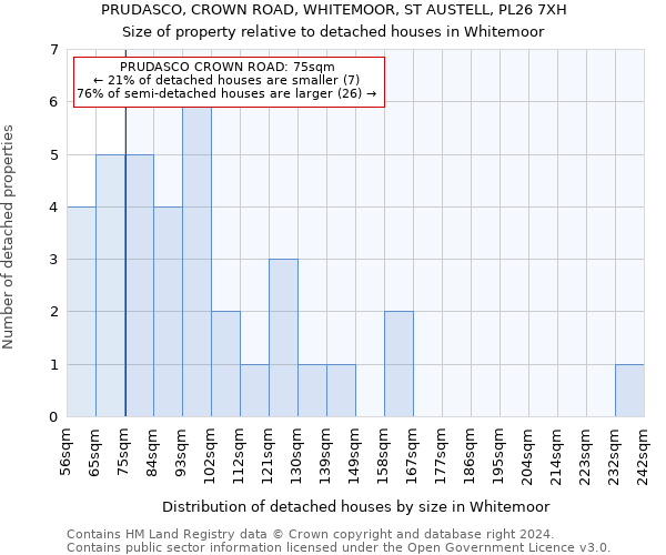 PRUDASCO, CROWN ROAD, WHITEMOOR, ST AUSTELL, PL26 7XH: Size of property relative to detached houses in Whitemoor