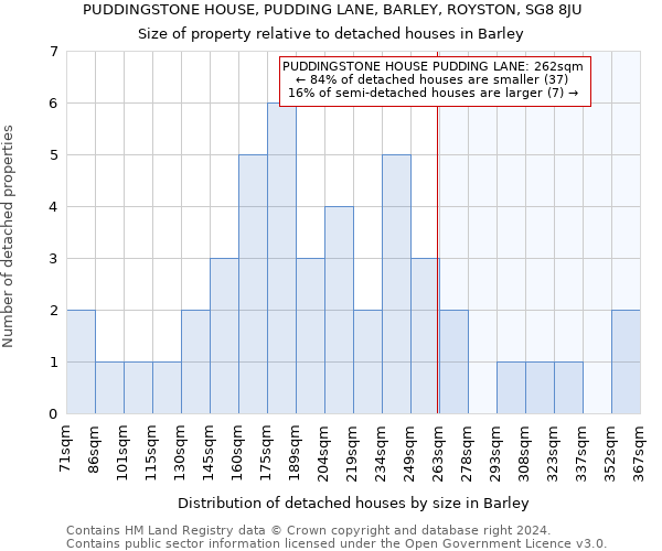 PUDDINGSTONE HOUSE, PUDDING LANE, BARLEY, ROYSTON, SG8 8JU: Size of property relative to detached houses in Barley