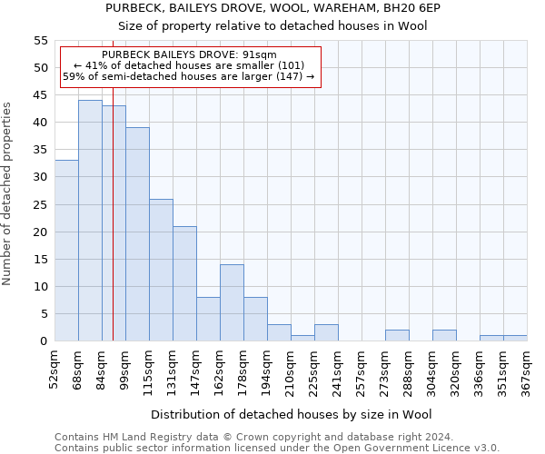 PURBECK, BAILEYS DROVE, WOOL, WAREHAM, BH20 6EP: Size of property relative to detached houses in Wool
