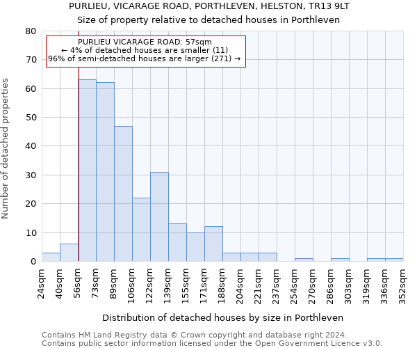PURLIEU, VICARAGE ROAD, PORTHLEVEN, HELSTON, TR13 9LT: Size of property relative to detached houses in Porthleven