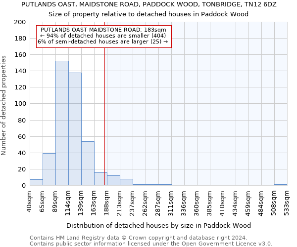 PUTLANDS OAST, MAIDSTONE ROAD, PADDOCK WOOD, TONBRIDGE, TN12 6DZ: Size of property relative to detached houses in Paddock Wood