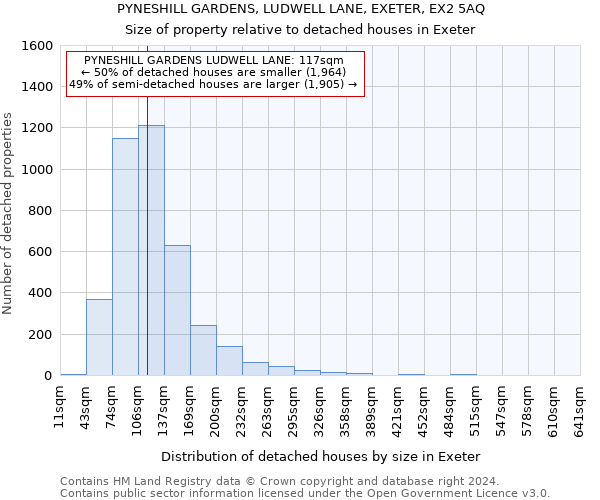 PYNESHILL GARDENS, LUDWELL LANE, EXETER, EX2 5AQ: Size of property relative to detached houses in Exeter