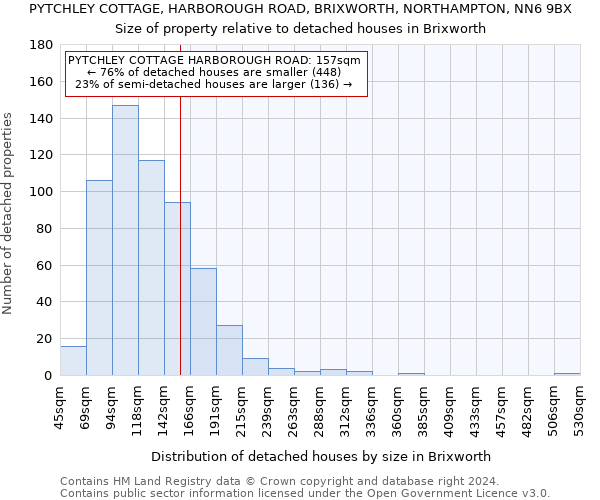 PYTCHLEY COTTAGE, HARBOROUGH ROAD, BRIXWORTH, NORTHAMPTON, NN6 9BX: Size of property relative to detached houses in Brixworth