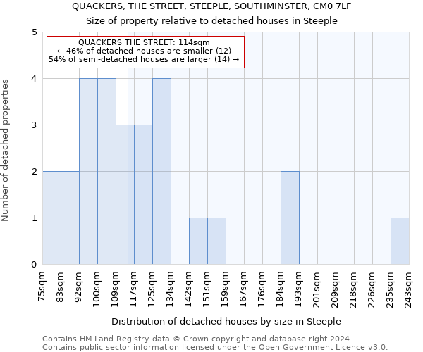 QUACKERS, THE STREET, STEEPLE, SOUTHMINSTER, CM0 7LF: Size of property relative to detached houses in Steeple