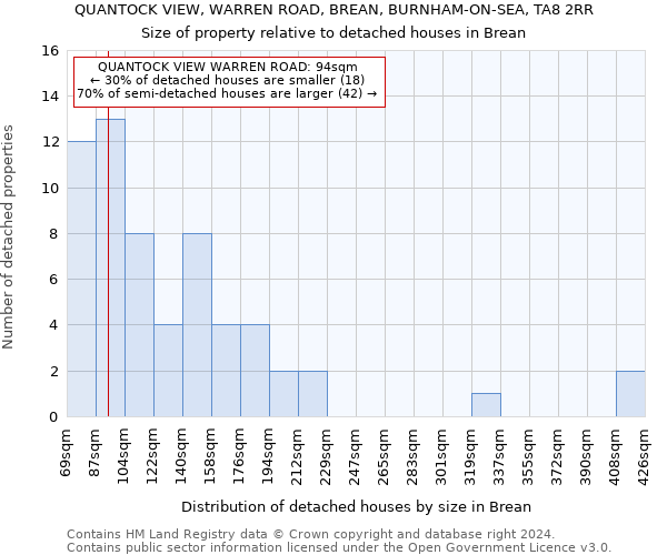 QUANTOCK VIEW, WARREN ROAD, BREAN, BURNHAM-ON-SEA, TA8 2RR: Size of property relative to detached houses in Brean