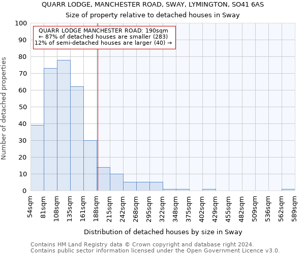 QUARR LODGE, MANCHESTER ROAD, SWAY, LYMINGTON, SO41 6AS: Size of property relative to detached houses in Sway