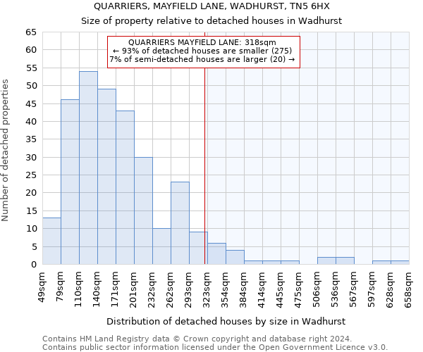 QUARRIERS, MAYFIELD LANE, WADHURST, TN5 6HX: Size of property relative to detached houses in Wadhurst